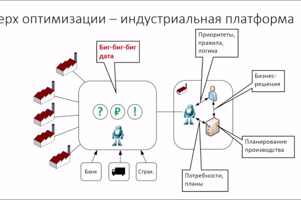 Как зарегистрироваться на кракене