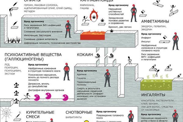 Кракен сайт ссылка kr2web in